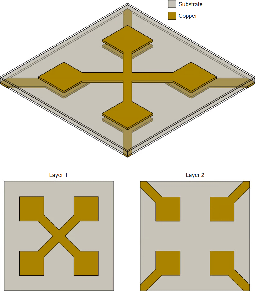 Graphic showing proof-of-concept structure